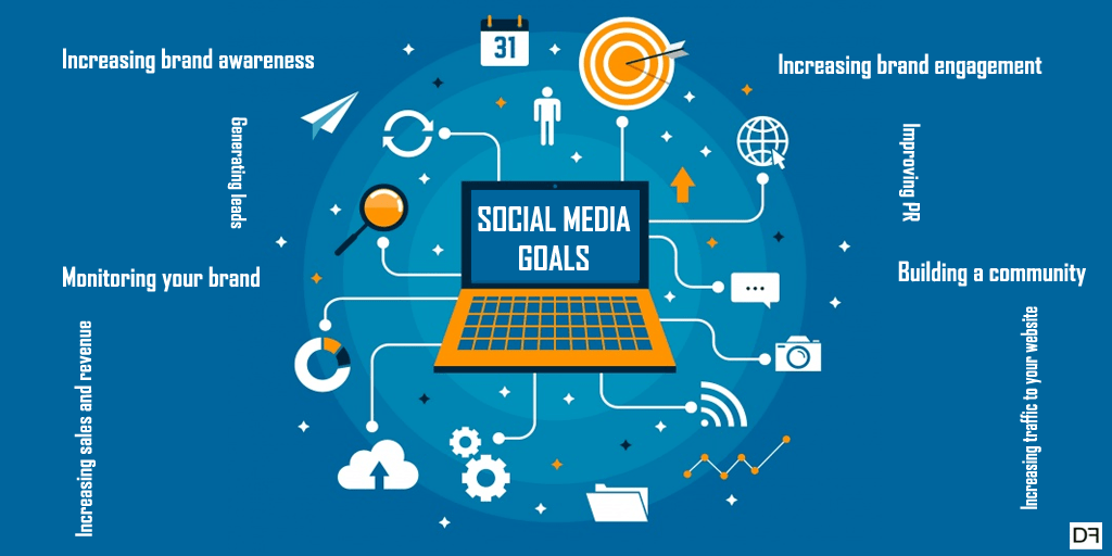 Social media marketing goals